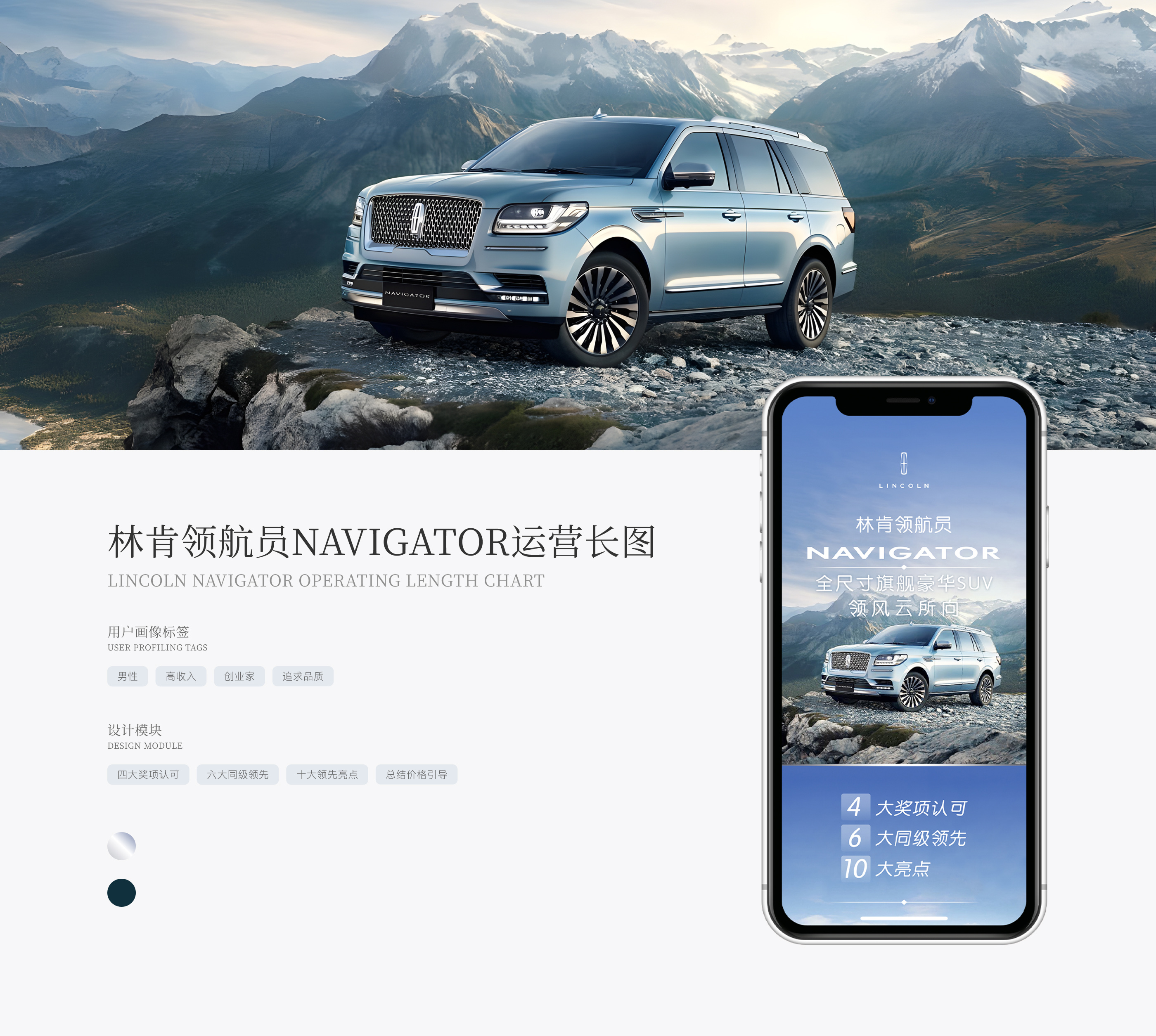 林肯轿车宣传长图