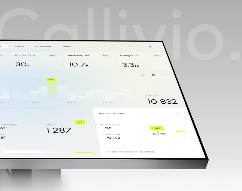 Call Center Dashboard Design: Blue Zones design preview