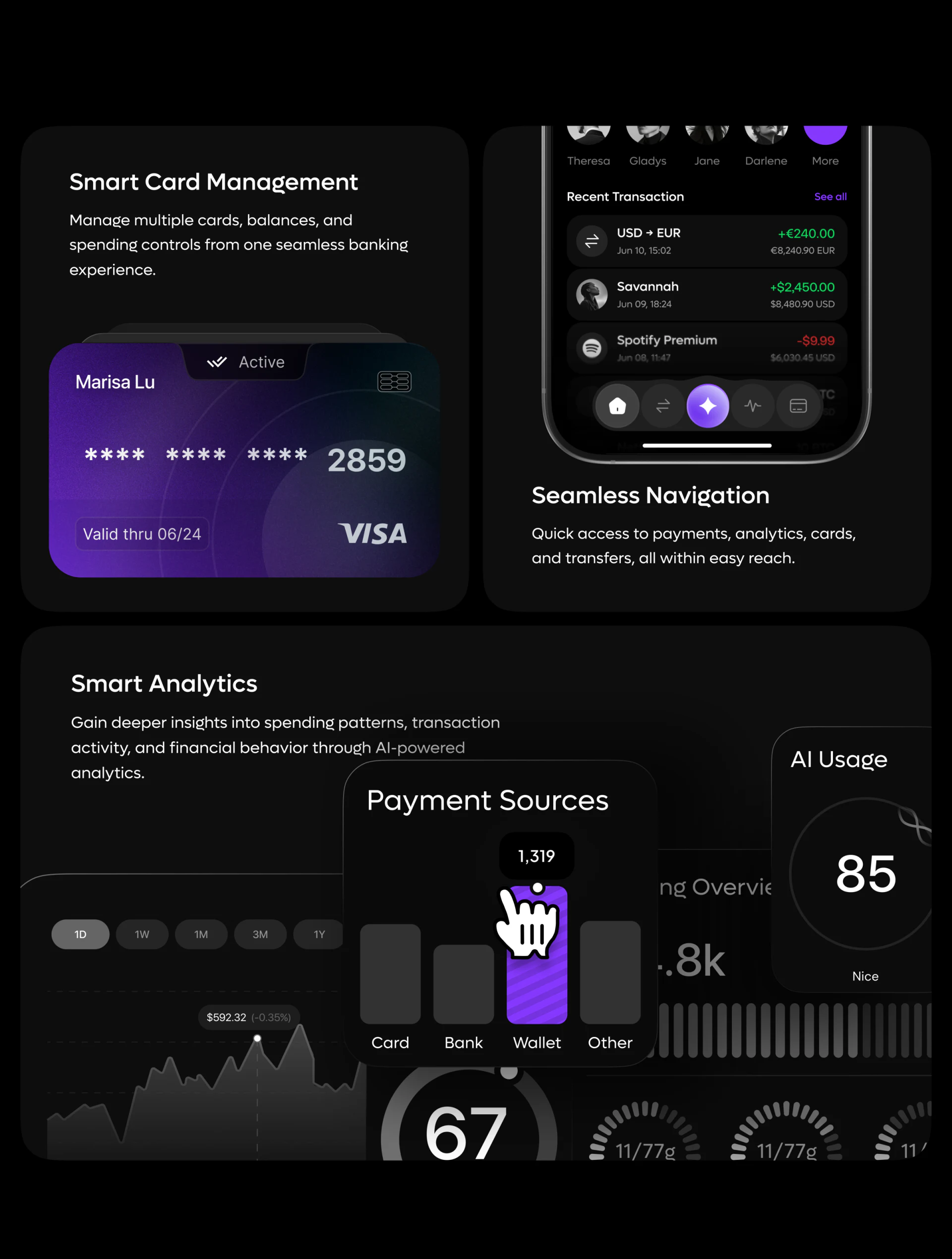 Fintora卡片尾号Active、Payment Sources柱形、时间切换和AI Usage数字