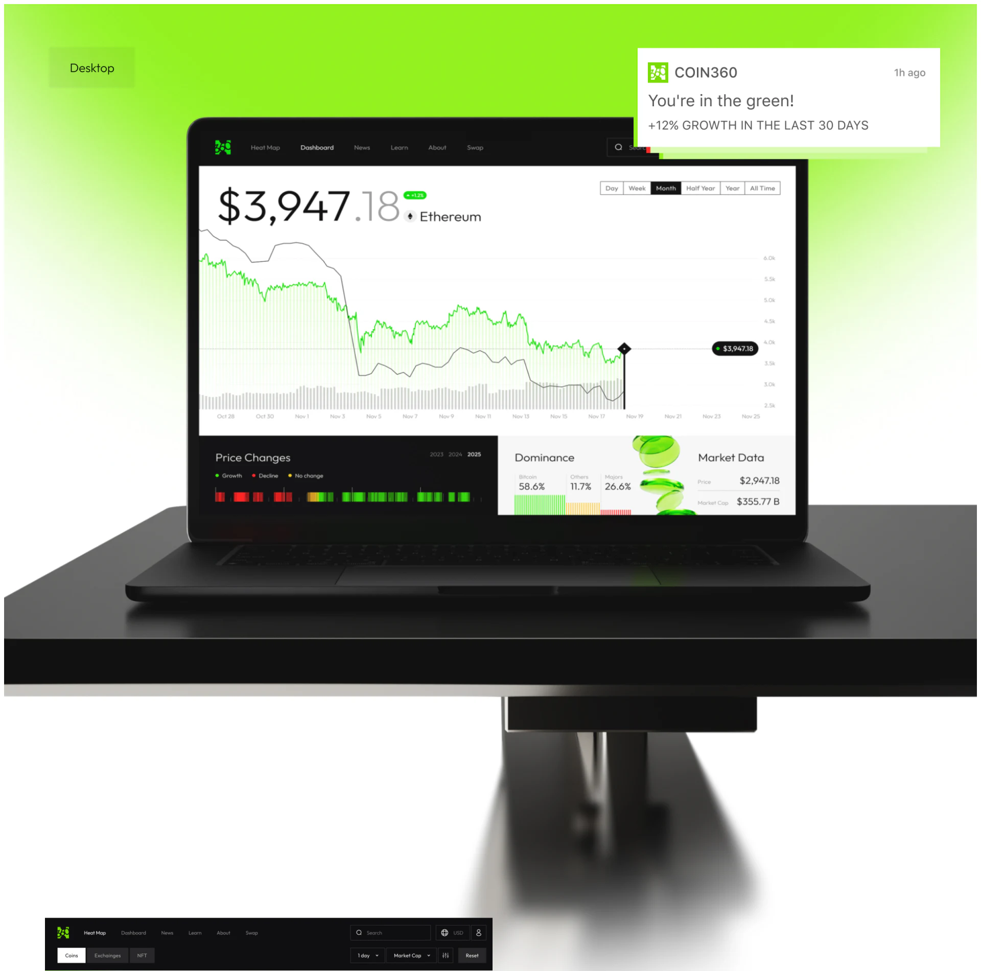 Coin360 asset price, selected Month period, dated curves, and cards below the main chart