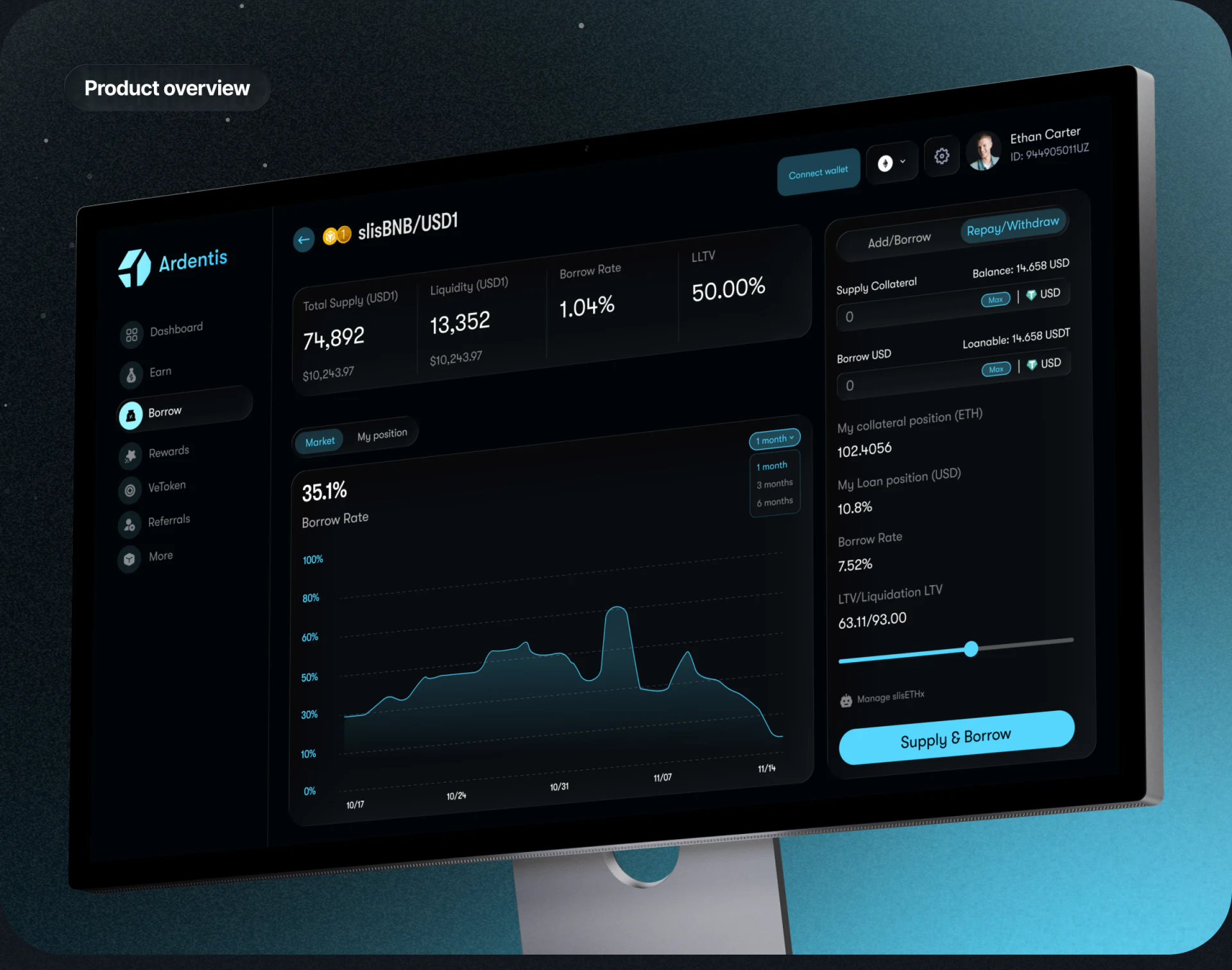 Ardentis asset detail with Market and My position, cyan trend and right-hand inputs, summary and Supply & Borrow button