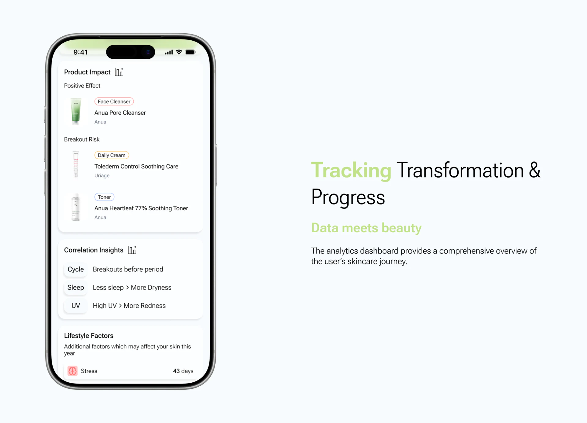 Senso Product Impact and Correlation Insights product and factor summaries