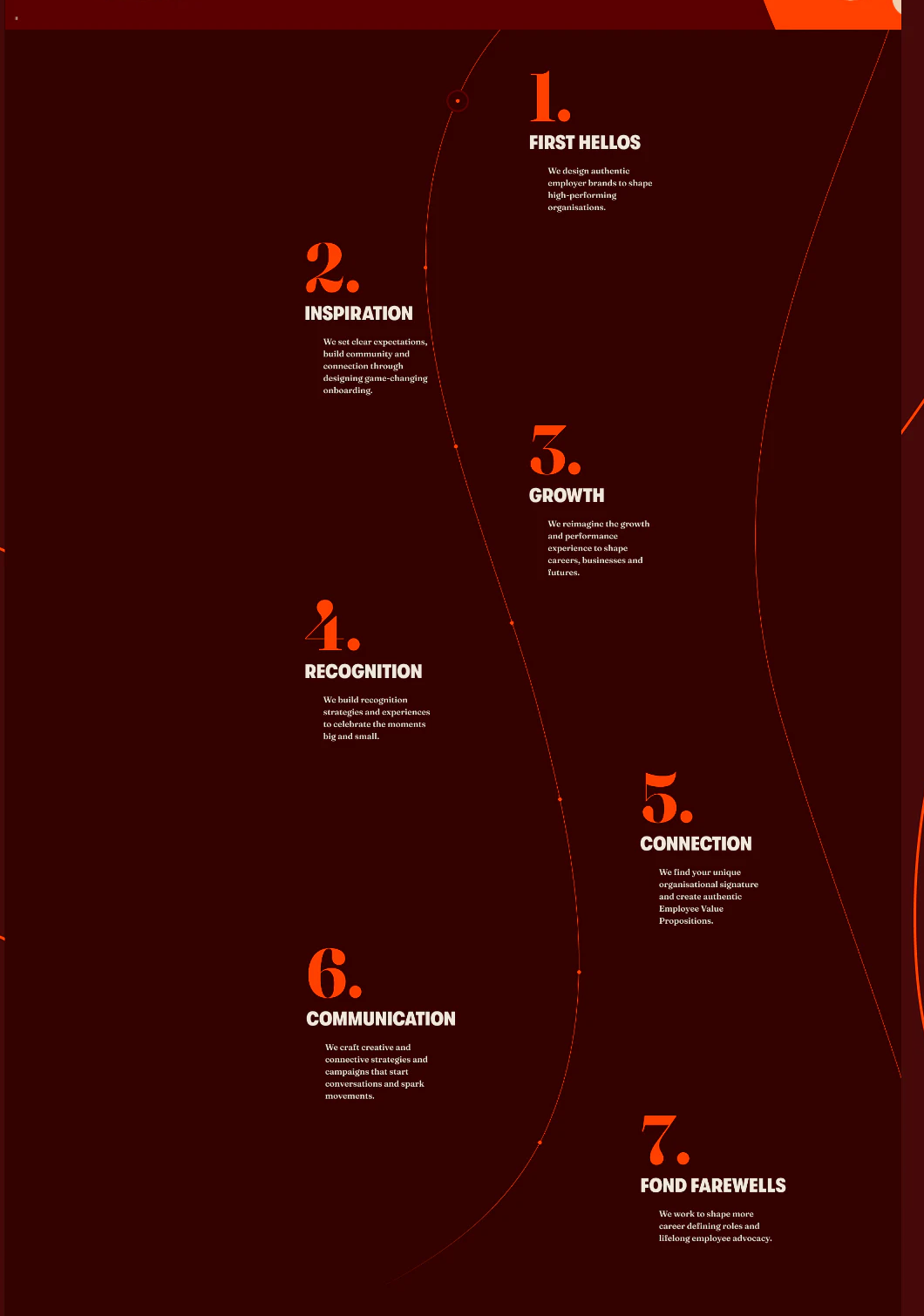 Seven employee experience stages arranged along a curve